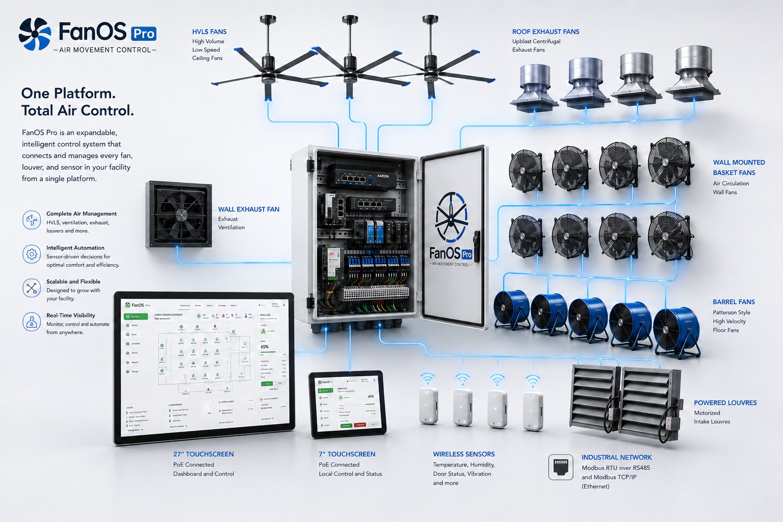 FanOS Pro control enclosure with live dashboard on monitor and tablet