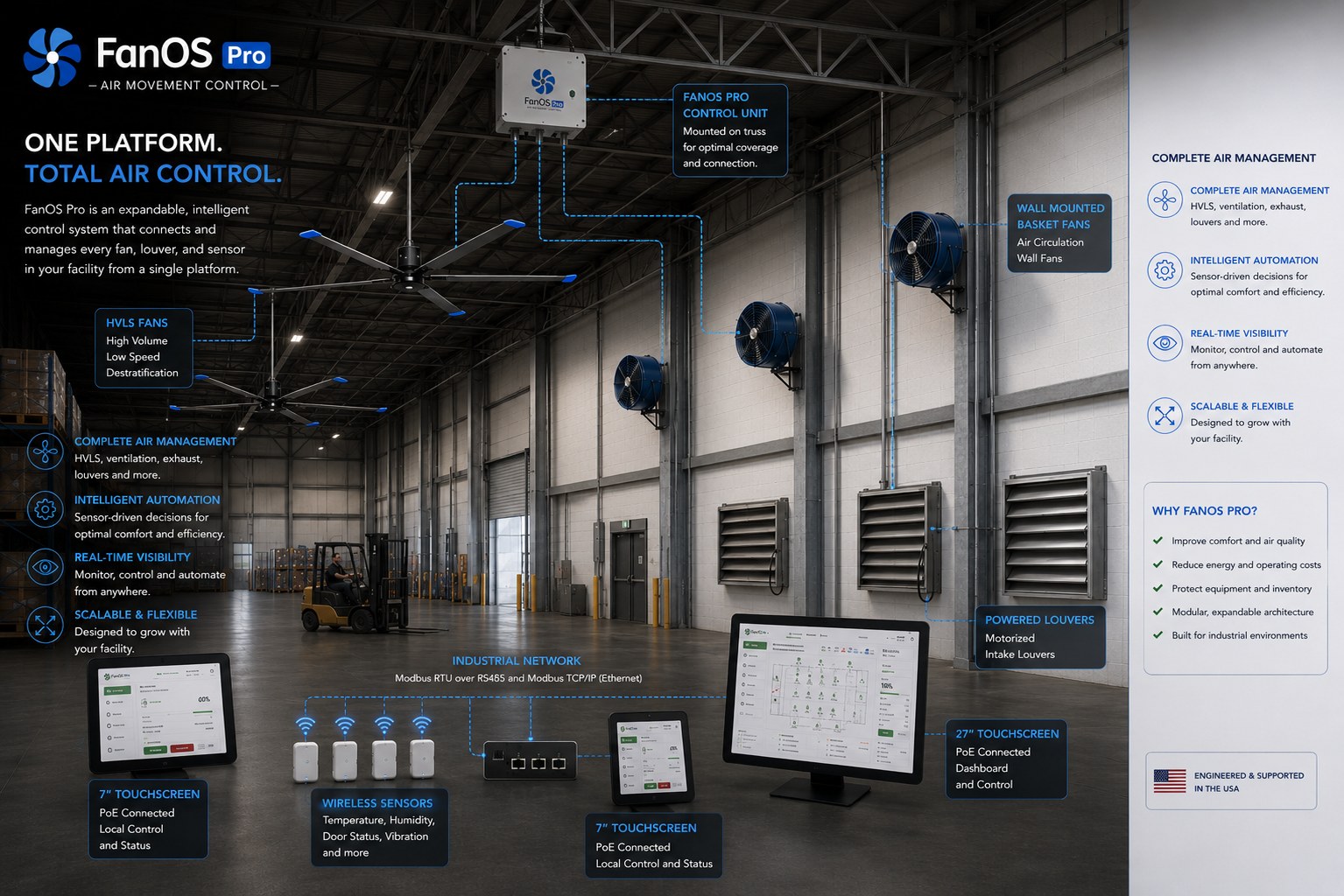 FanOS Pro controlling HVLS fans, barrel fans, exhaust fans, louvers, and wireless sensors