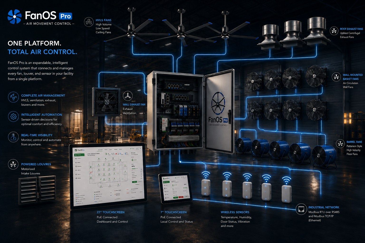 FanOS Pro industrial control system, engineered and supported in the USA